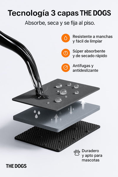 Mat Absorbente para Alimentación — Absorbe derrames al instante