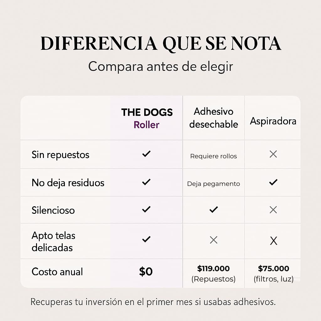 Roller Pelo fuera, telas intactas. THE DOGS